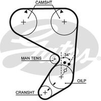 Timing Belt  Gates T068