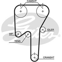 Timing Belt Gates T1071