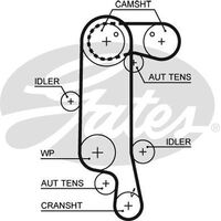 Timing Belt Gates T1073