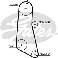 Timing Belt Gates T122