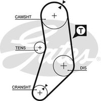 Timing Belt Gates T131