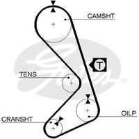 Timing Belt Gates T140