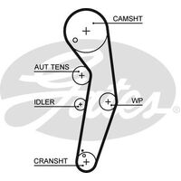 Timing Belt Gates T1547 for Volkswagen Caddy 2KB, 2KJ, 2CB, 2CJ Wagon  TDI 1.9 Diesel BLS,BJB