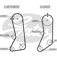 Timing Belt Gates T229