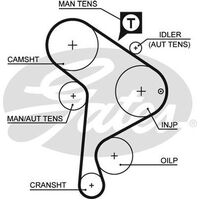 Timing Belt Gates T242