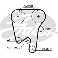 Timing Belt Gates T252