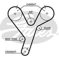 Timing Belt Gates T259