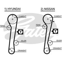 Timing Belt Gates T278