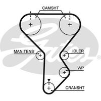 Timing Belt Gates T281