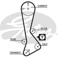 Timing Belt Gates T818