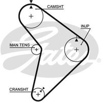 Timing Belt Gates T866