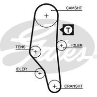 Timing Belt Gates T910