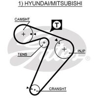 Timing Belt Gates T961